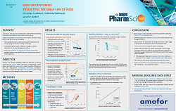 Days or centuries: Predicting the shelf-life of ASDs (AAPS PharmSci360, 2022, Boston)
